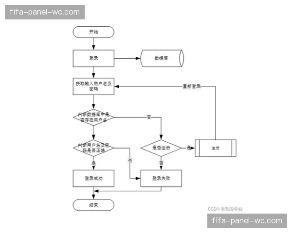 管理志愿者激励机制通过系统自动分发 参与热情在反馈链路中得到维持